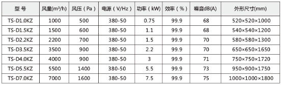 技術參數(shù)